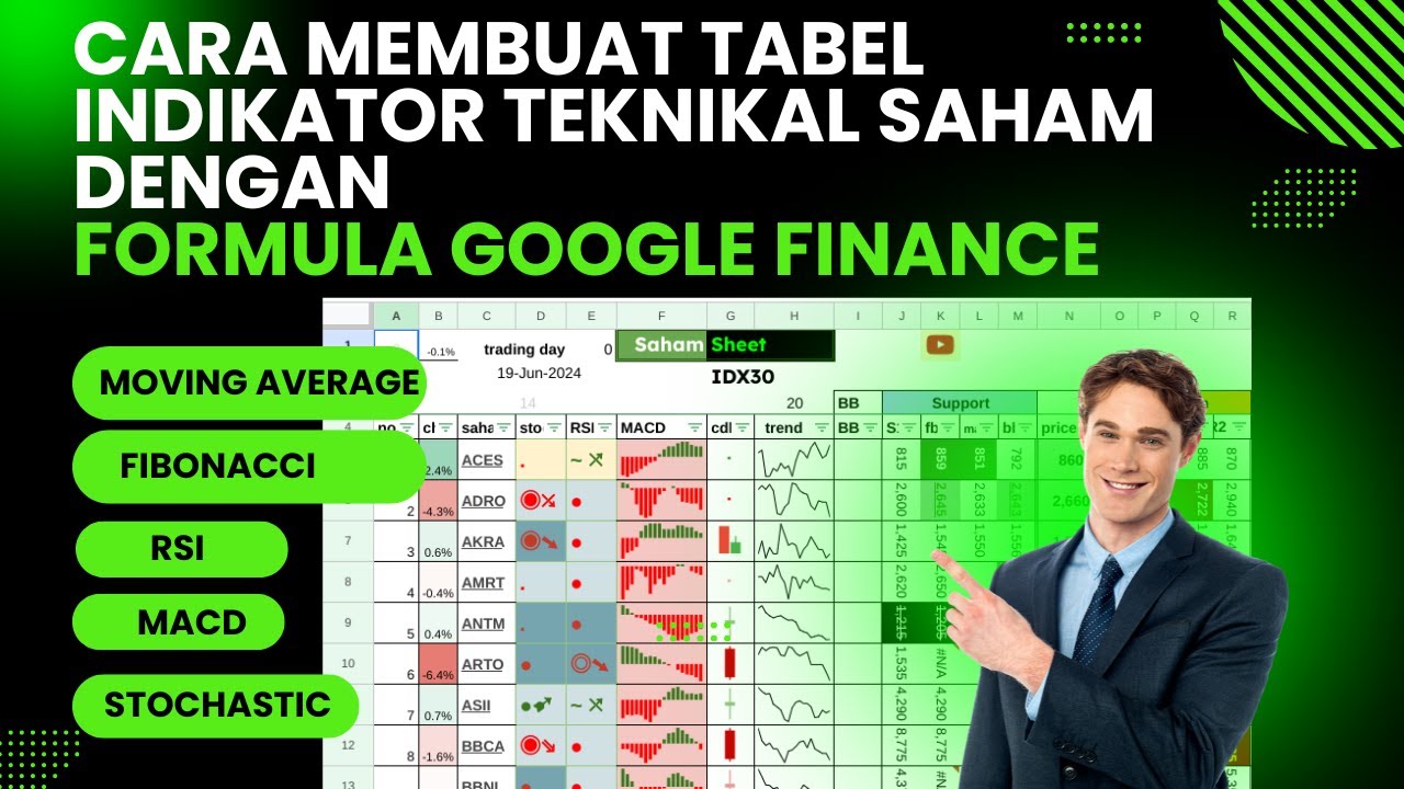 Cara Menggunakan formula Googlefinance untuk membuat indicator teknikal SAHAM di tabel Google Sheet