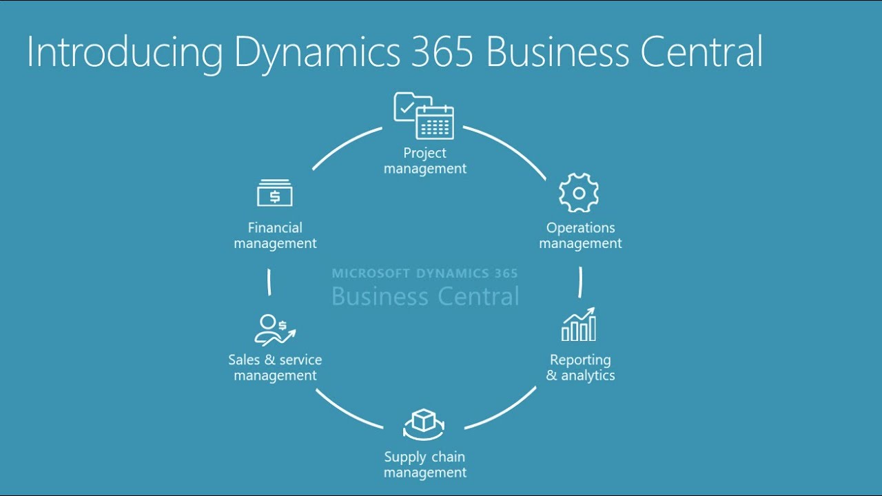 Microsoft Dynamics 365 Business Central - Prozess Einkauf und Verkauf