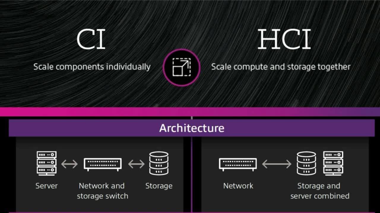 Accelerate IT Transformation for Digital Transformation