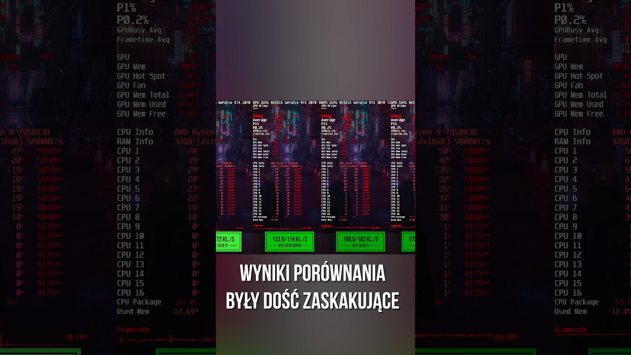 OD GTX 1070 Ti DO RTX 4070 Ti