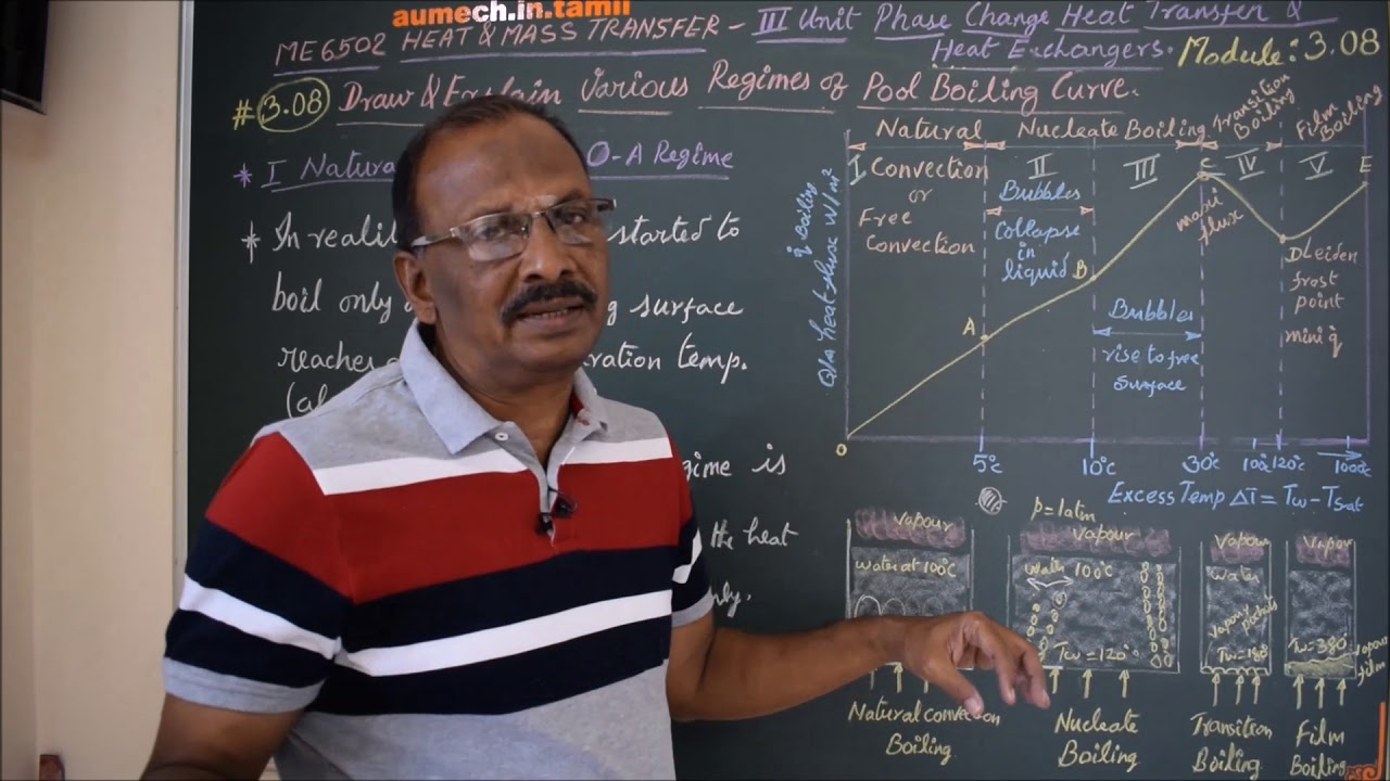 Regimes of Pool Boiling Curve - M3.08 - Heat and Mass Transfer in Tamil