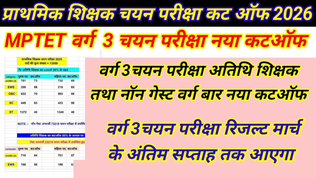 Varg 3 chayan pariksha cut off।प्राथमिक शिक्षक चयन परीक्षा कटऑफ।Varg 3 result kab ayega।Mptet varg 3
