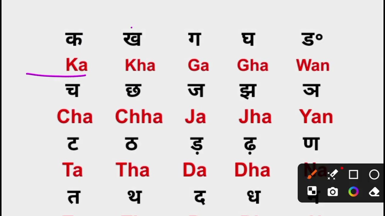 English का जन्म यहा से हुआ | English Padhna Kaise Sikhe | English Bolna Kaise Sikhe | Santosh APG 
