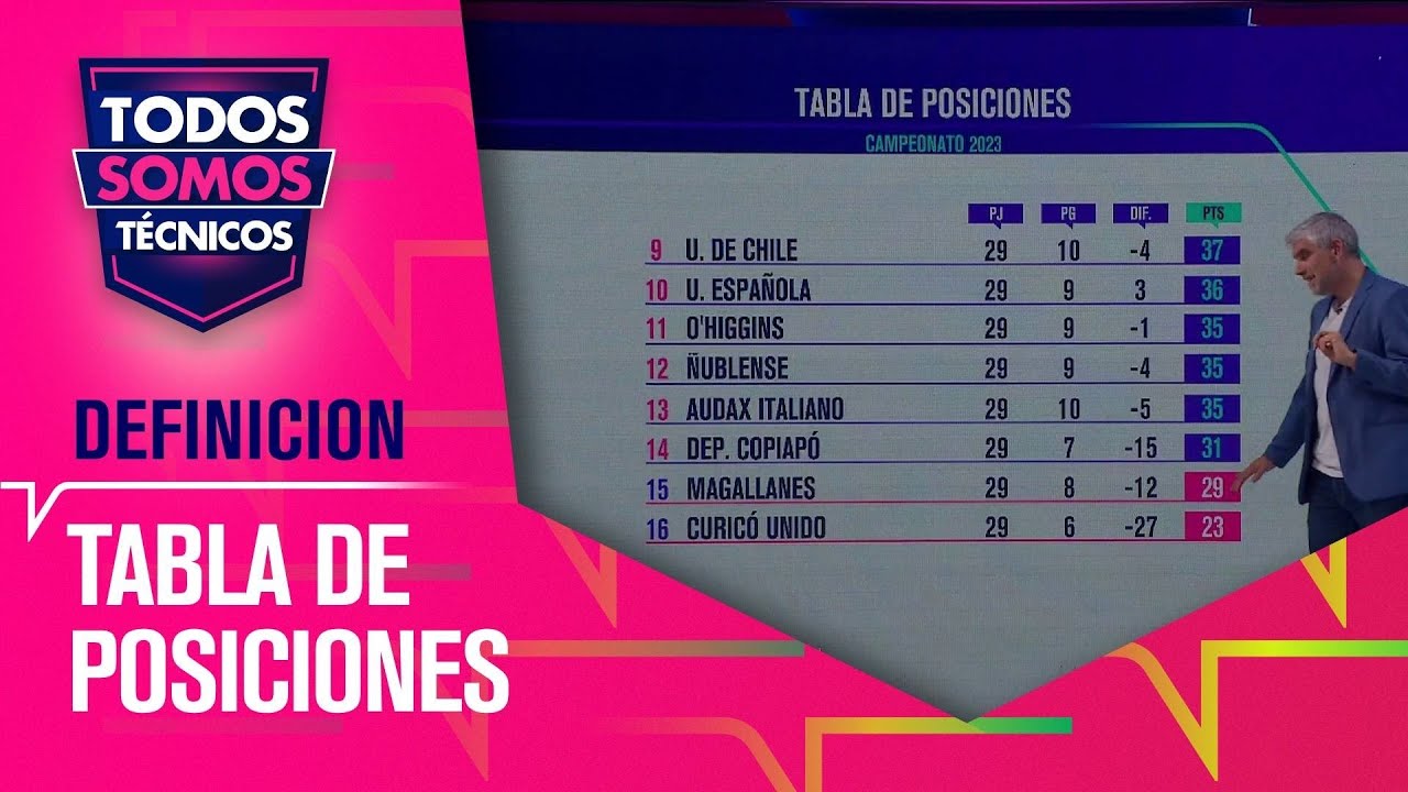 ¿Cómo está la definición del Campeonato de Primera División 2023? - Todos Somos Técnicos