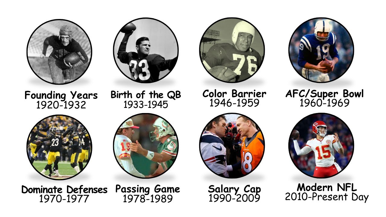 Every NFL Era Explained in 13 Minutes