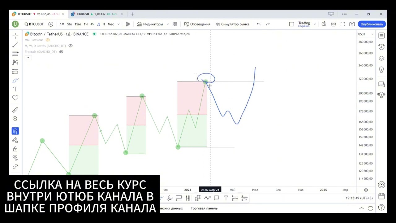 СЛИВ КУРСА SANCHO DT 2025 УРОК Конференция 1 урока ТРЕБУЮТСЯ ТАЙМ КОДЫ