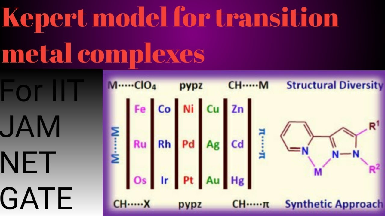 Kepert Model for IIT JAM NET GATE