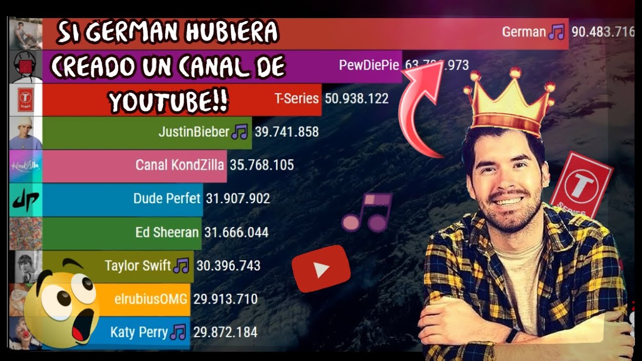 ¿Que pasaría si German Garmendia tuviera solo un Canal?  📊