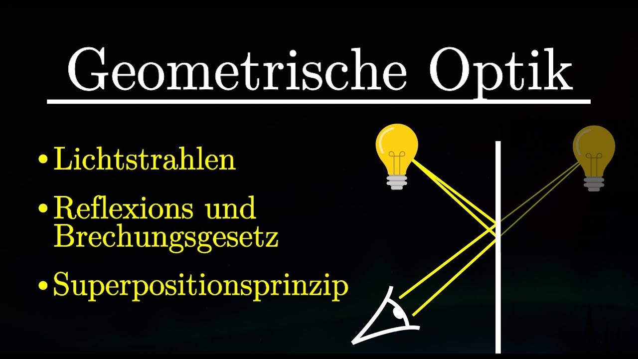 Geometrische Optik einfach erkl&auml;rt - Grundlagen, optische Abbildung (Physik)
