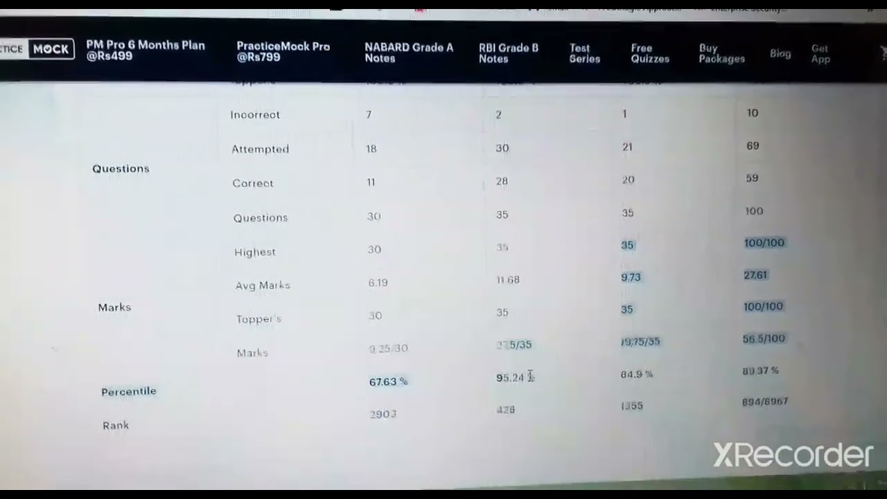 ESIC SSO SCORECARD...Last year cutoff and exam level..
