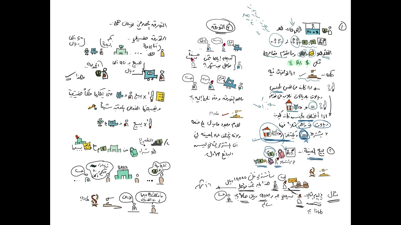 الصرف - العينة - التورق