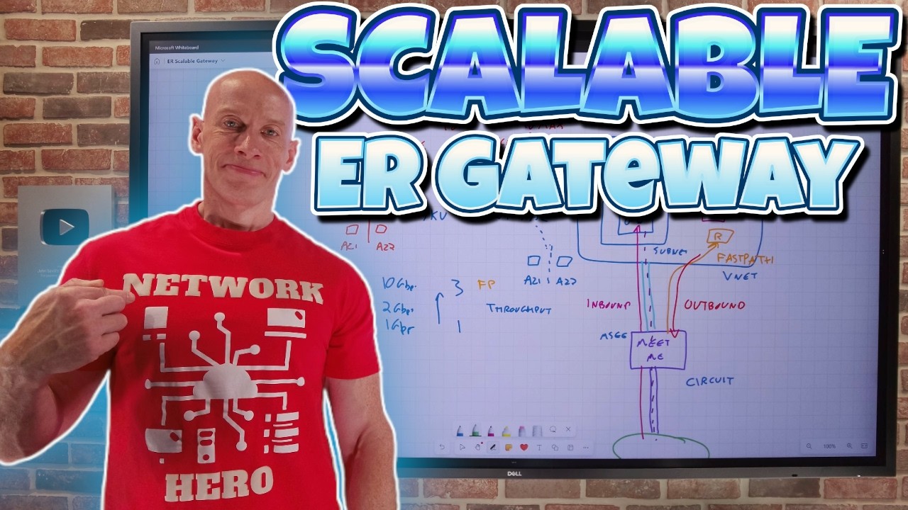 ExpressRoute Gateway Scalable