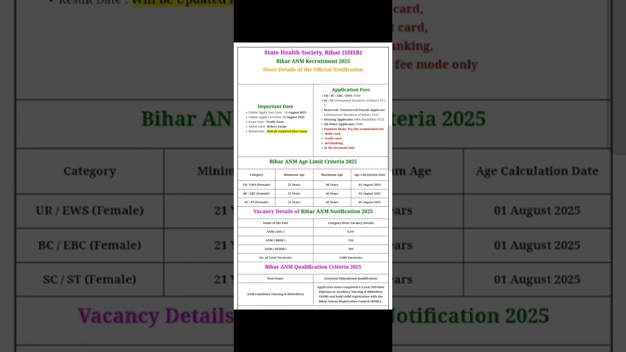 Bihar ANM Recruitment 2025: Apply for 5006 Posts Check Now
