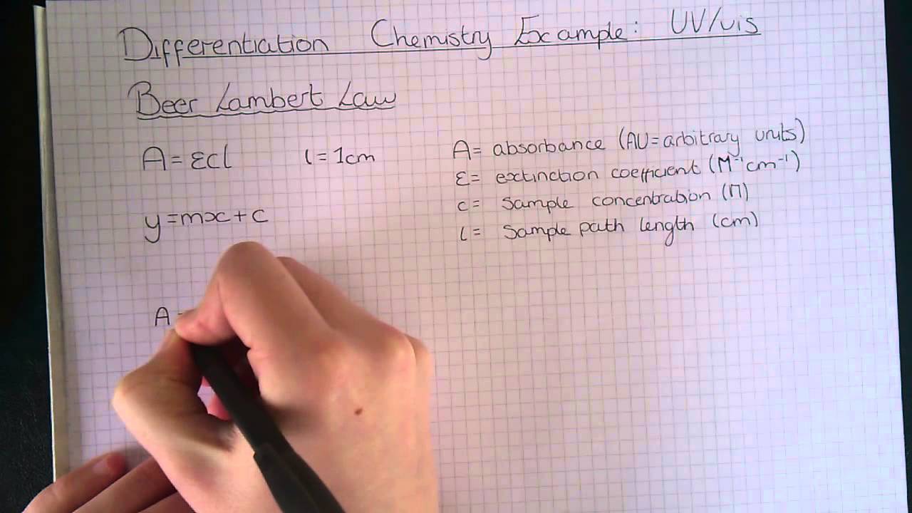 Differentiation 3.1 - UVvis Spectroscopy - Plotting the Beer Lambert Law