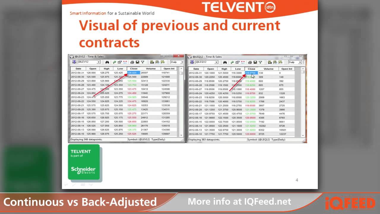 Continuous vs Back Adjusted Futures Contracts in DTN IQFeed