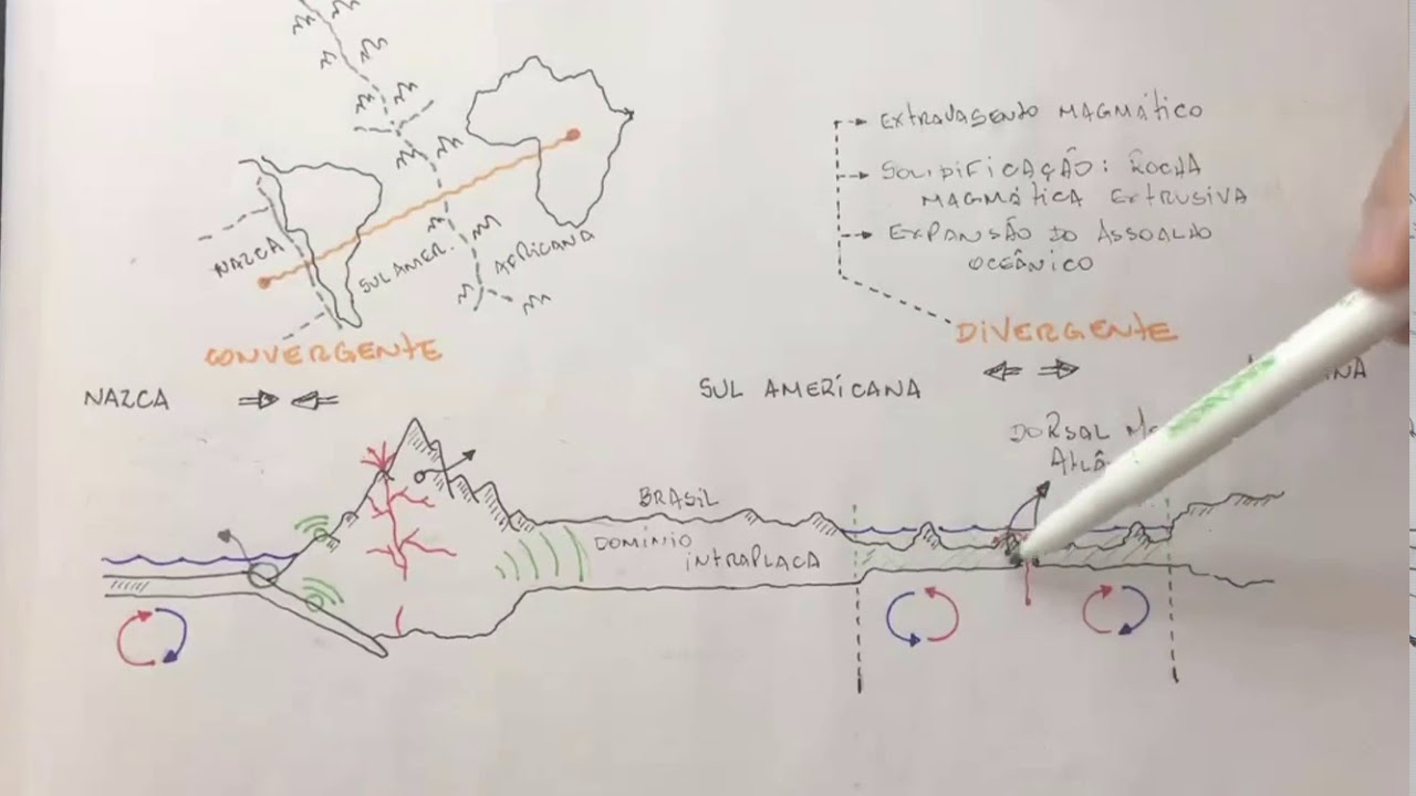 Perfil tectônico: placas de Nazca, Sul Americana e Africana