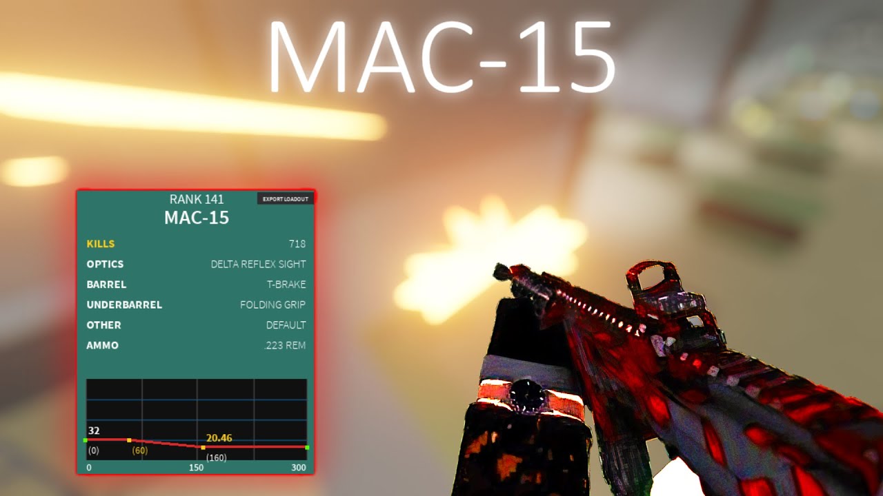 MAC 15 // Phantom Forces