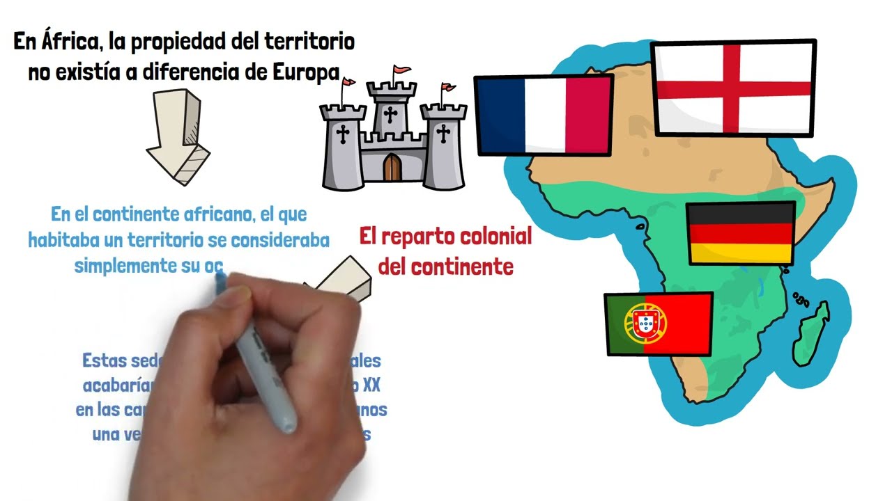 Consecuencias del IMPERIALISMO europeo