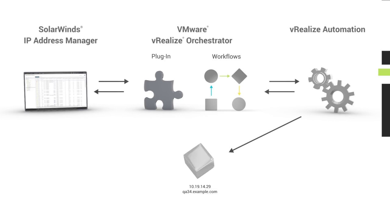 IP Address Management for Virtual Machines
