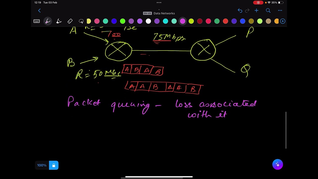 Packet switching vs circuit switching