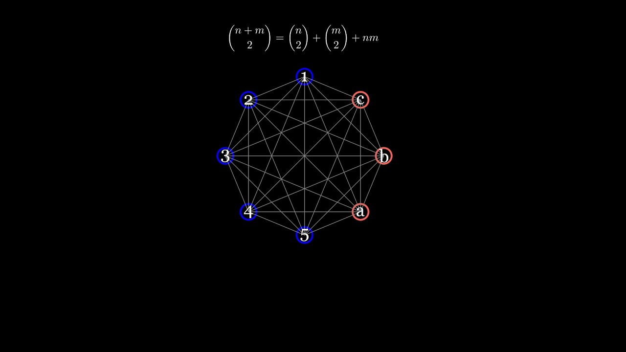 Ciekawa r&oacute;wność i dow&oacute;d przy pomocy graf&oacute;w. | Policzmy coś #2