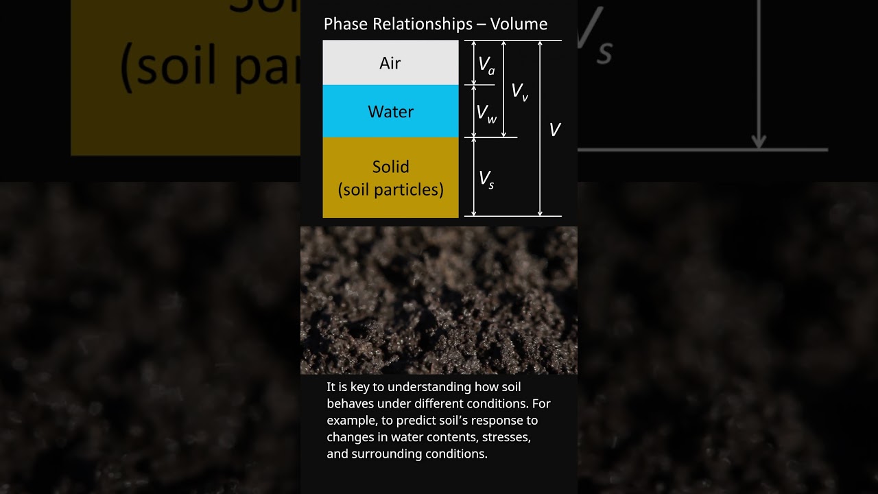 Geotechnical Engineering & Soil Mechanics - What is phase relationship in soil?