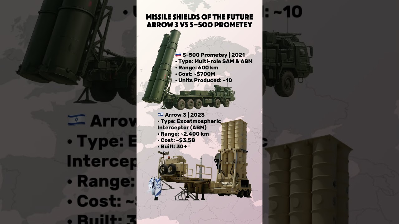 Arrow 3 vs S-500 | Who Dominates the Skies?