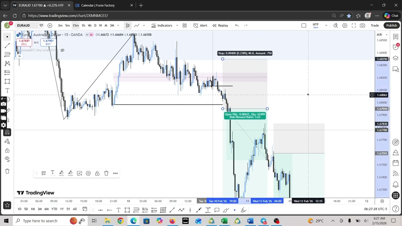 I MADE 4% TRADING EURAUD - HOW I DID IT
