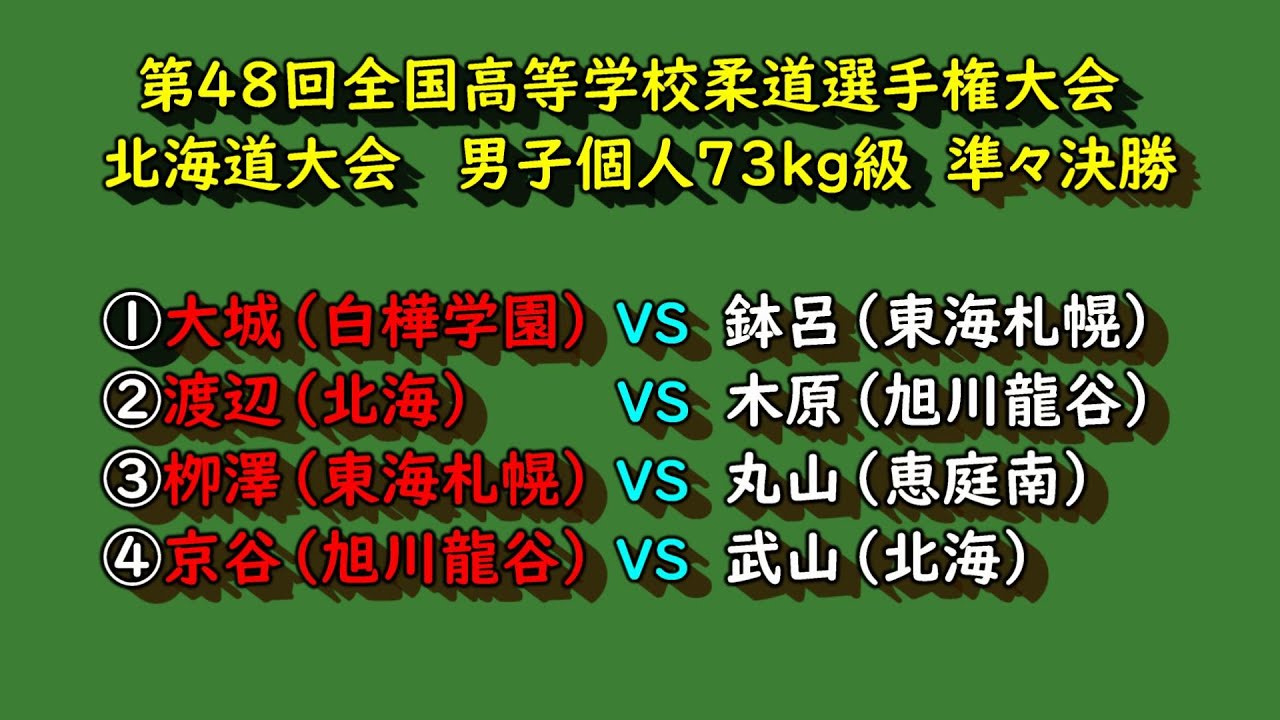 【高校柔道】　男子個人戦【73kg級】　準々決勝４試合　　第48回全国高等学校柔道大会北海道予選　令和7年12月17日
