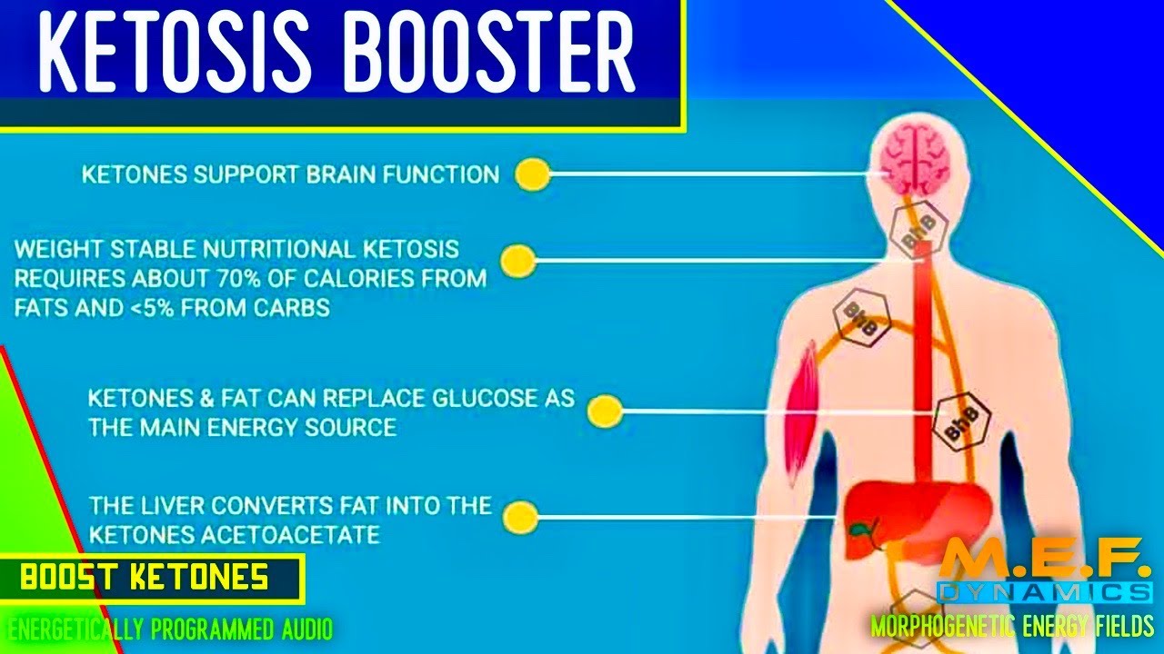 Boost Ketosis - Ketogentic Energizer