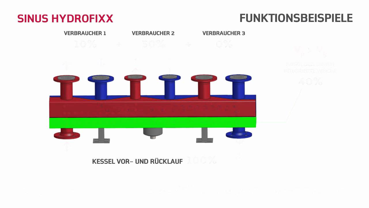 Hydraulische Weiche / Sinus HydroFixx