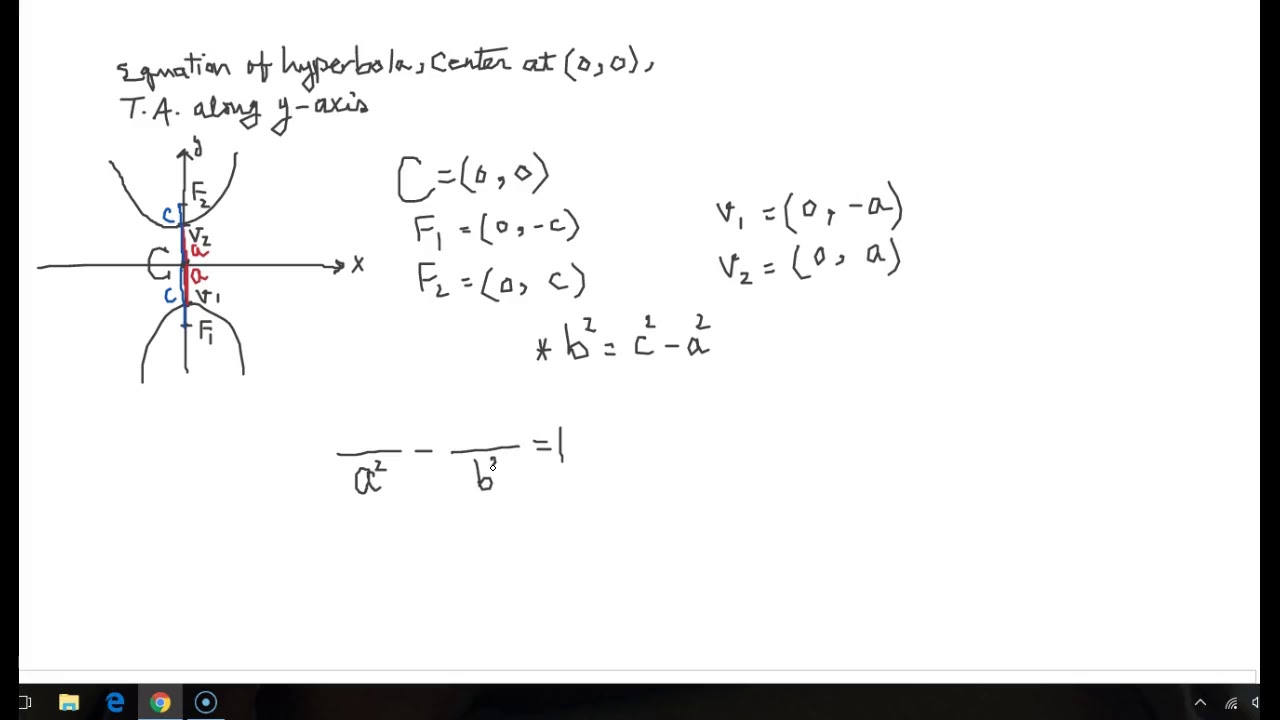 Hyperbola, Center at the origin, Transverse Axis along the y-axis