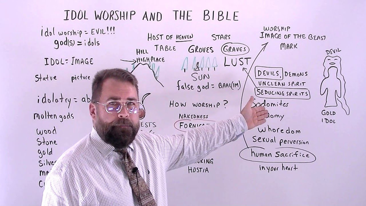 Idol Worship and the Bible