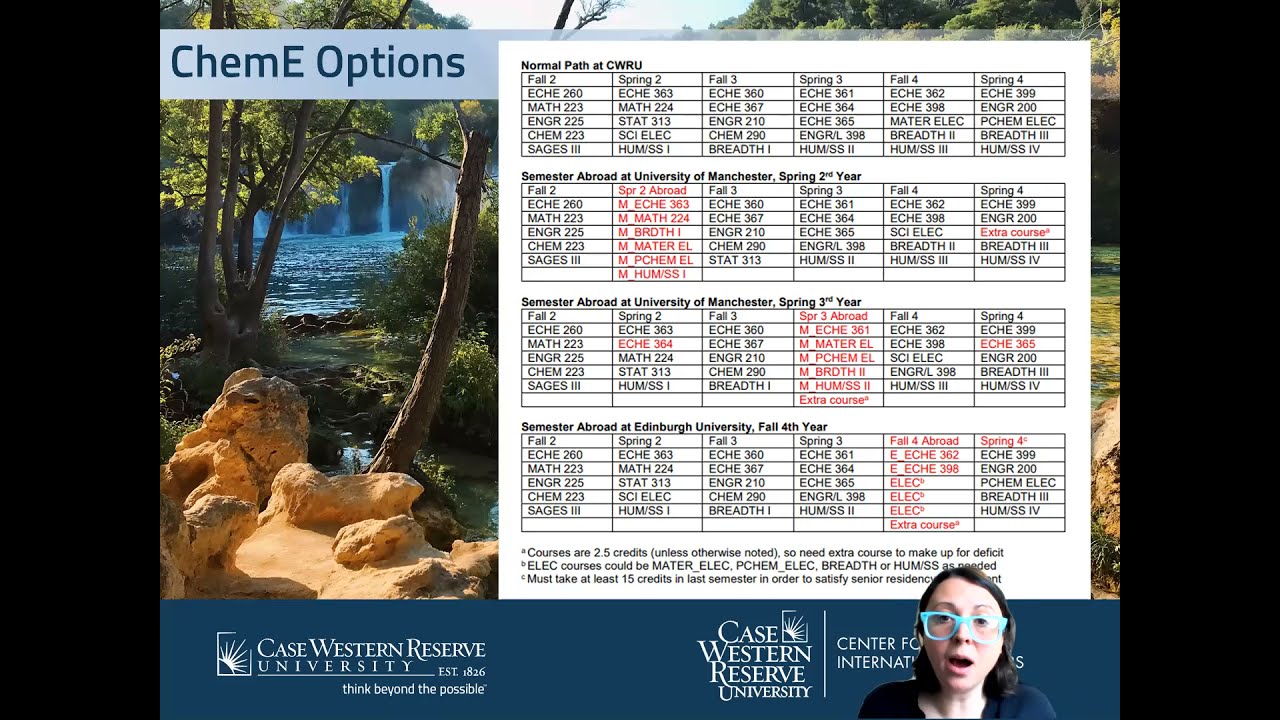 Study Abroad as a CWRU Engineering Student