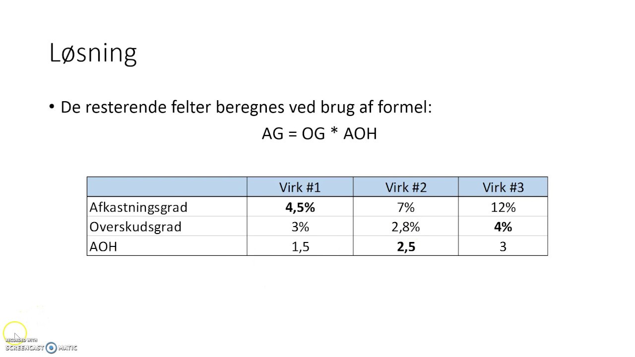 Intro til rentabilitet