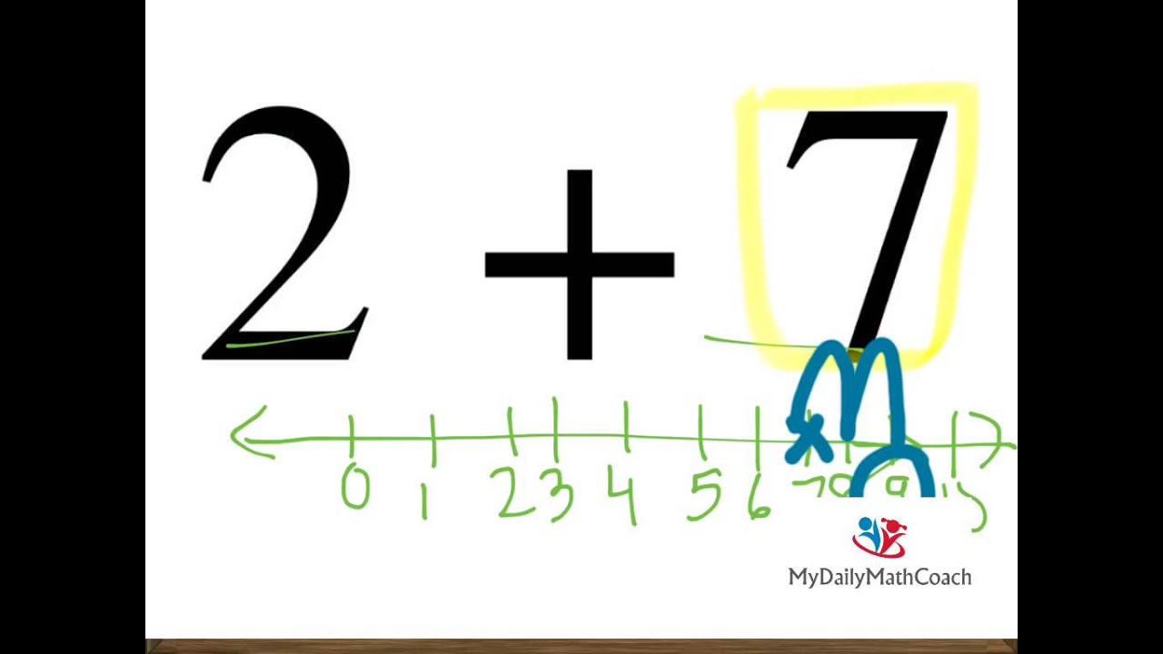 Addition Strategy - Number Line