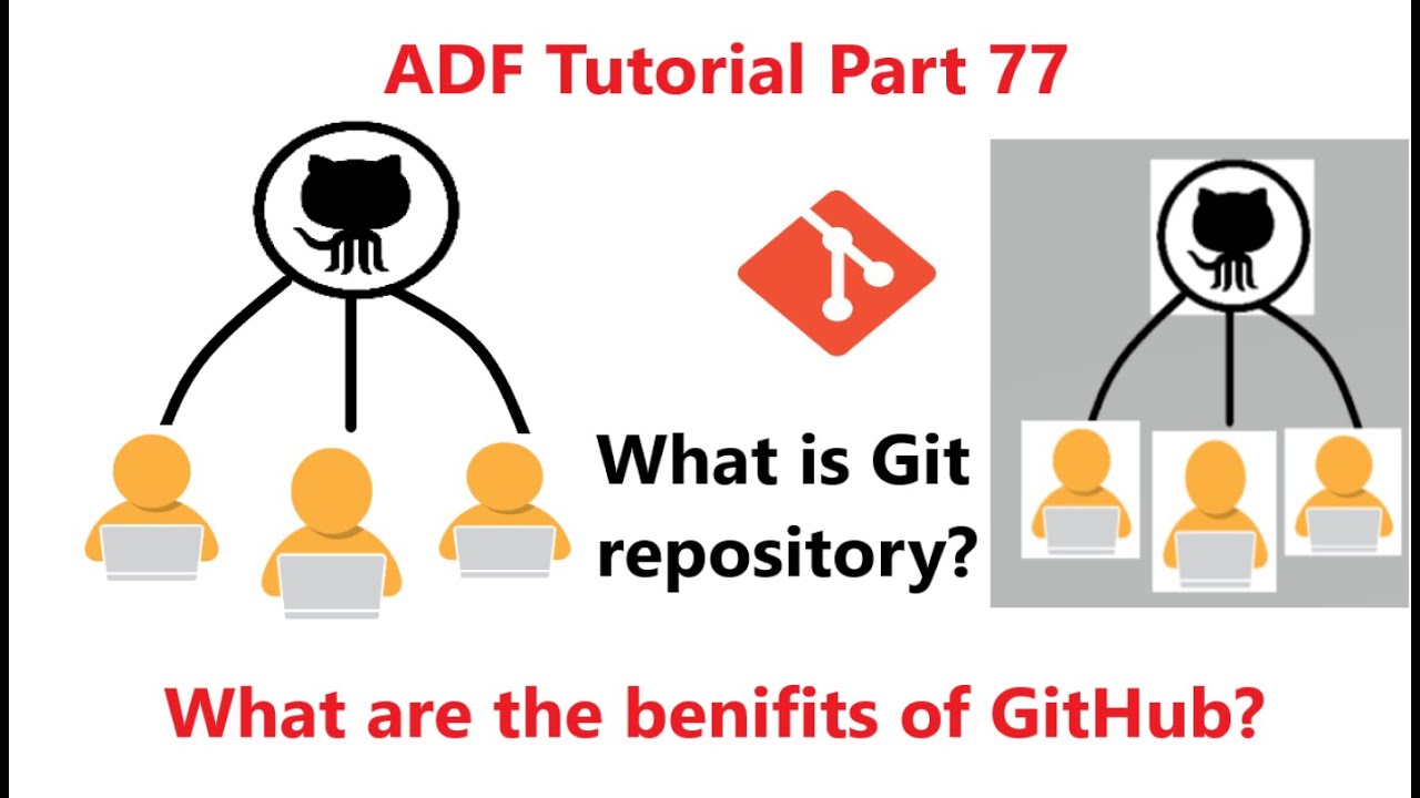what is git repository and how to use it | GitHub Code Repository for adf | adf tutorial part 77