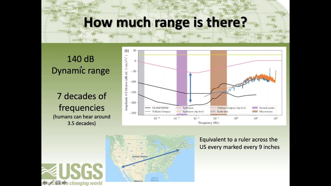 Instrumentation for Observational Seismology: Where our squiggles come from