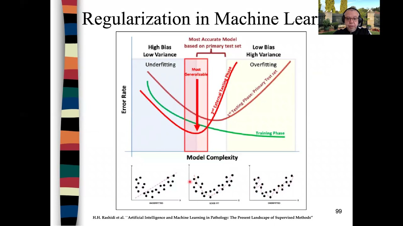 VIDEO 7-7 CNN regularisation-data augmentation-dropout 23mn
