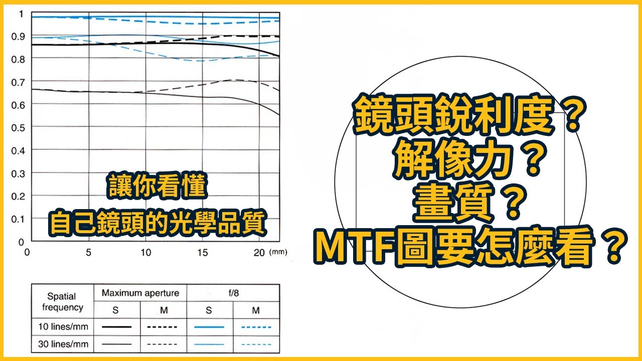 你了解手上鏡頭光學的好壞嗎？一起來認識很難看懂的鏡頭光學MTF圖吧！【CKTV】