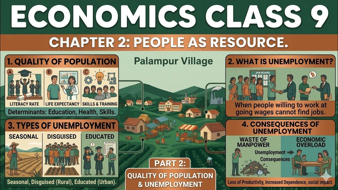 People as Resource Class 9 Economics|Health, Unemployment & Human Capital#capital#resources #economy