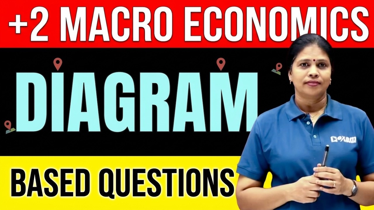 Plus Two Macro Economics | Diagram Based Complete Questions | Full Mark Sure | Exam Winner
