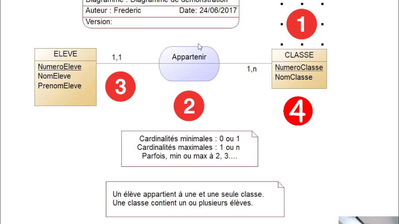 06 - Merise - MCD - Lecture association