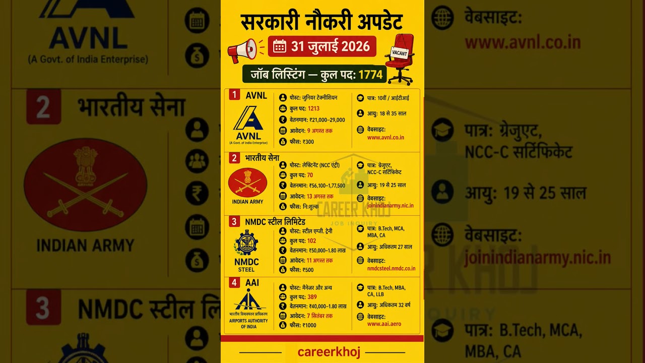 Today Govt Jobs 2026 | 1774 Vacancy | 10th Pass, ITI, Graduate, B.Tech Jobs #govtjobs2026 #jobupdate