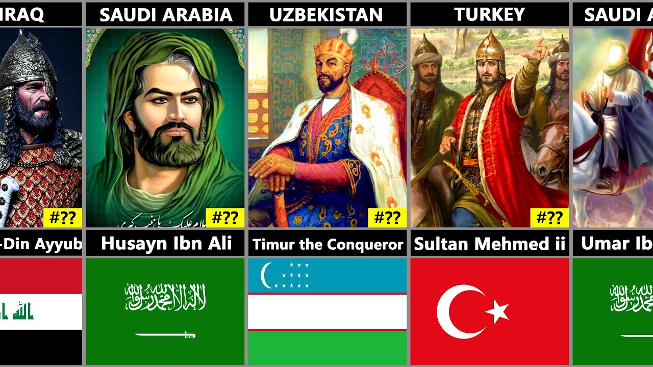 100 Greatest Muslim in History