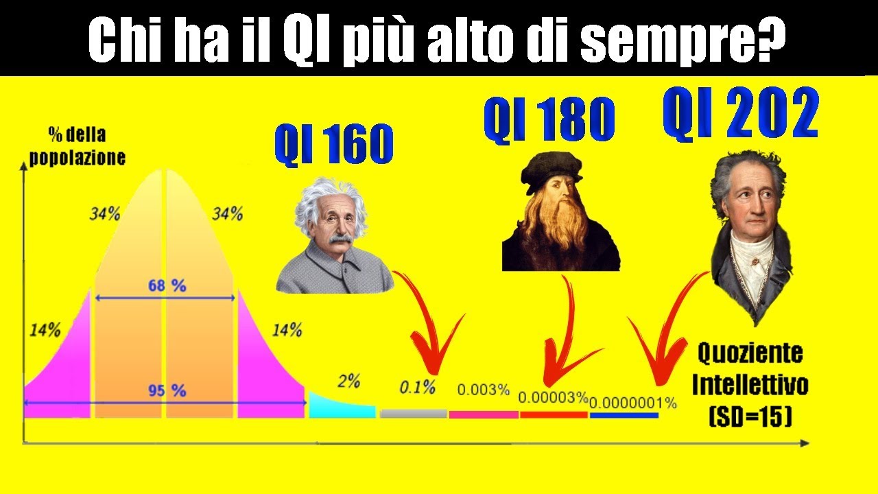 Chi è il genio col QI più alto del mondo? Quoziente Intellettivo record