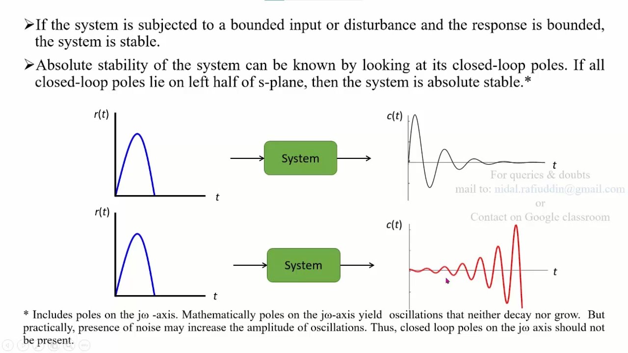 Lecture 33 Unit 3 Absolute & Relative Stability