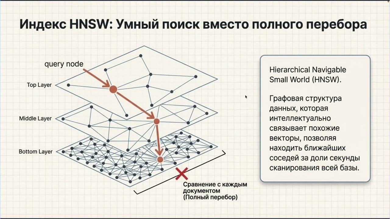 ZVec: векторная база без инфраструктуры