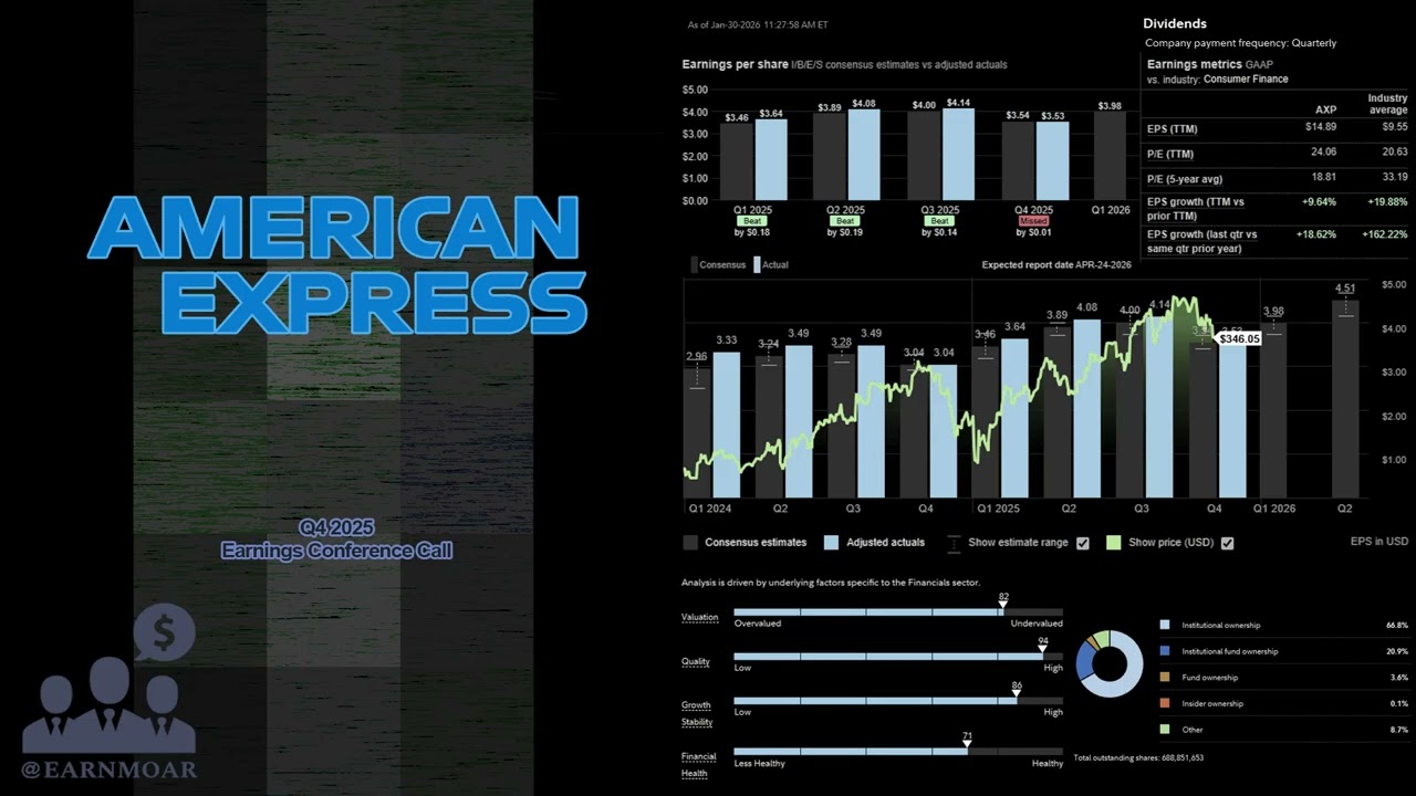 Конференц-звонок American Express по итогам 4 квартала 2025 года ($AXP)