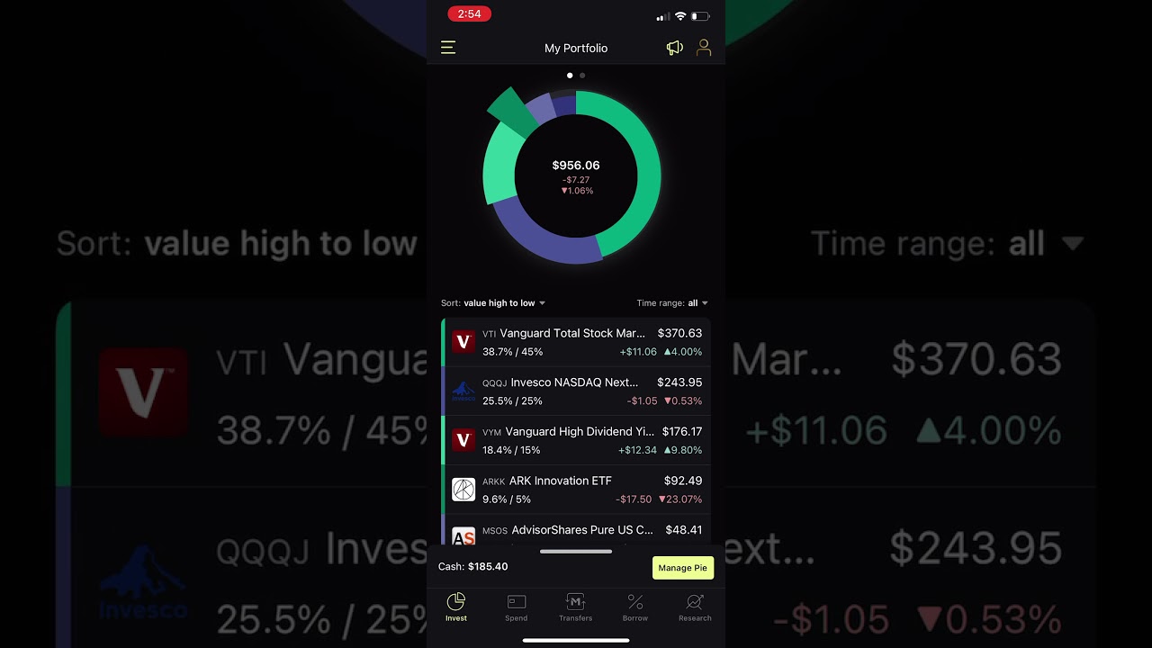 M1 ETF Portfolio Update | Portfolio Goes Into The Red Due To ARK!